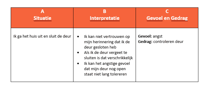 Dwangneurose ABC