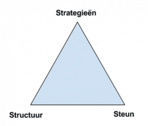 Add. Wat Is Het En Hoe Kun Je Er Mee Omgaan. Een Overzicht.