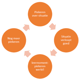 piekeren gegeneraliseerde angststoornis