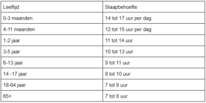 slaapboefte per leeftijd