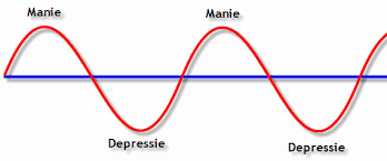 Tekening van manie en depressie als stemmingsstoornis